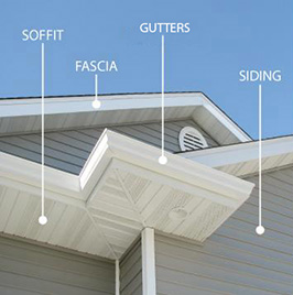 Soffit And Fascia